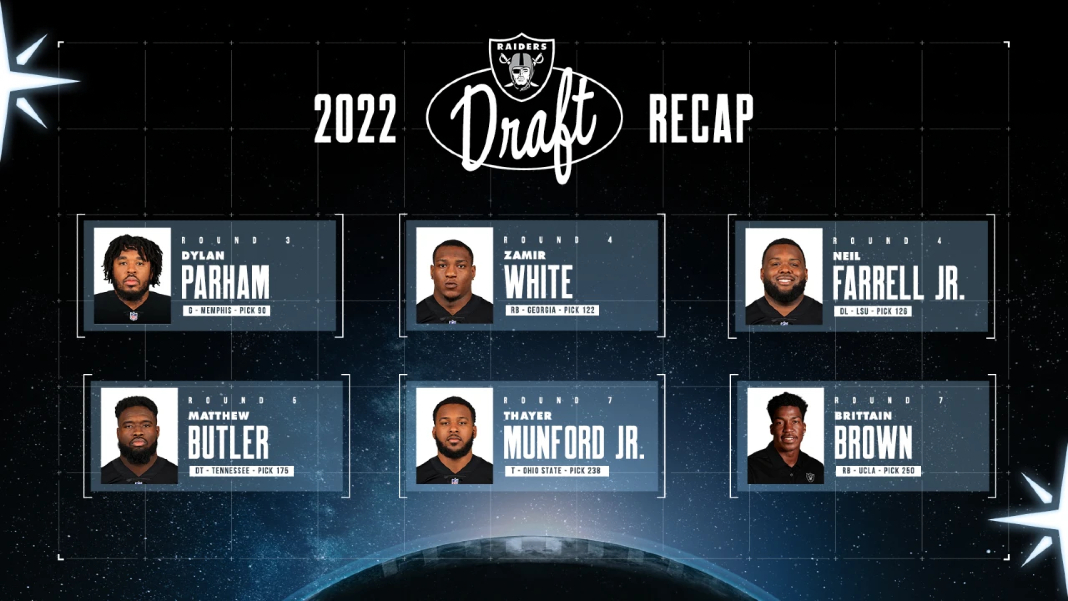 Raiders 2022 NFL Draft
